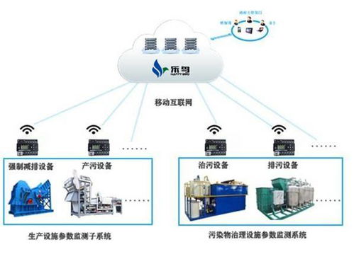 什么分表计电传输产品及系统特性及优势