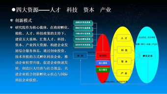 环保科技的介绍